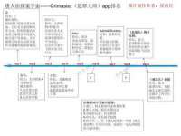 上海贵祈实业发展有限公司