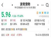 上海贵祈实业发展有限公司